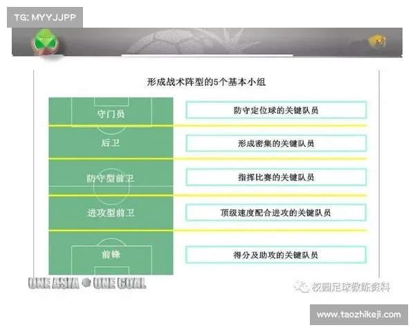 阵型调整对战术布局优化的影响与实践探讨 阵型调整对战术布局优化的影响与实践探讨